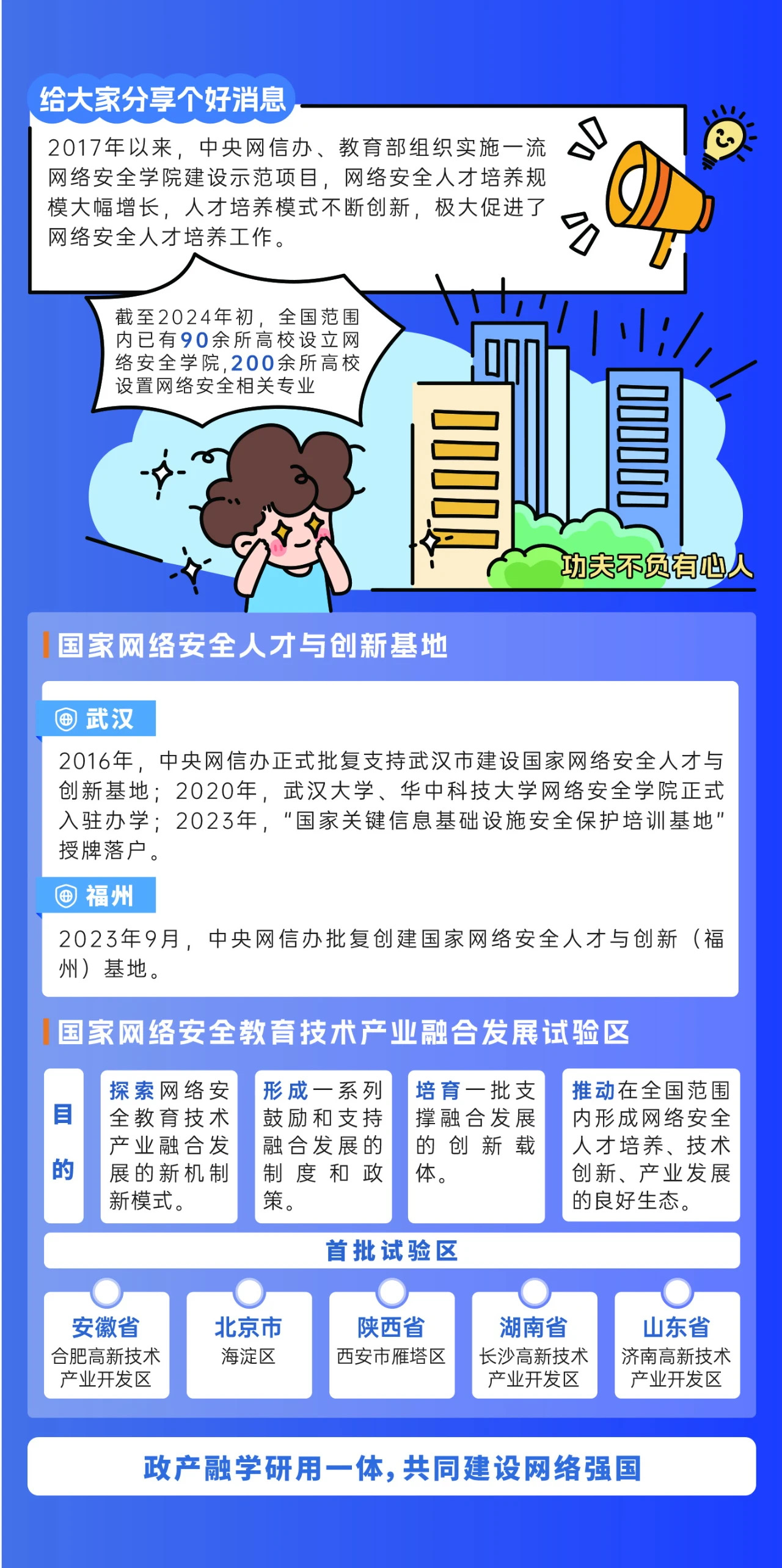 2024年國(guó)家網(wǎng)絡(luò)安全宣傳周來(lái)了，快來(lái)解鎖更多網(wǎng)絡(luò)安全知識(shí)吧！